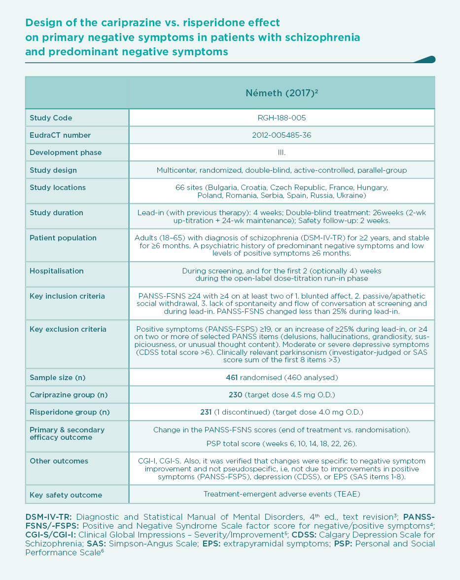 Cariprazine Negative symptom study: Design