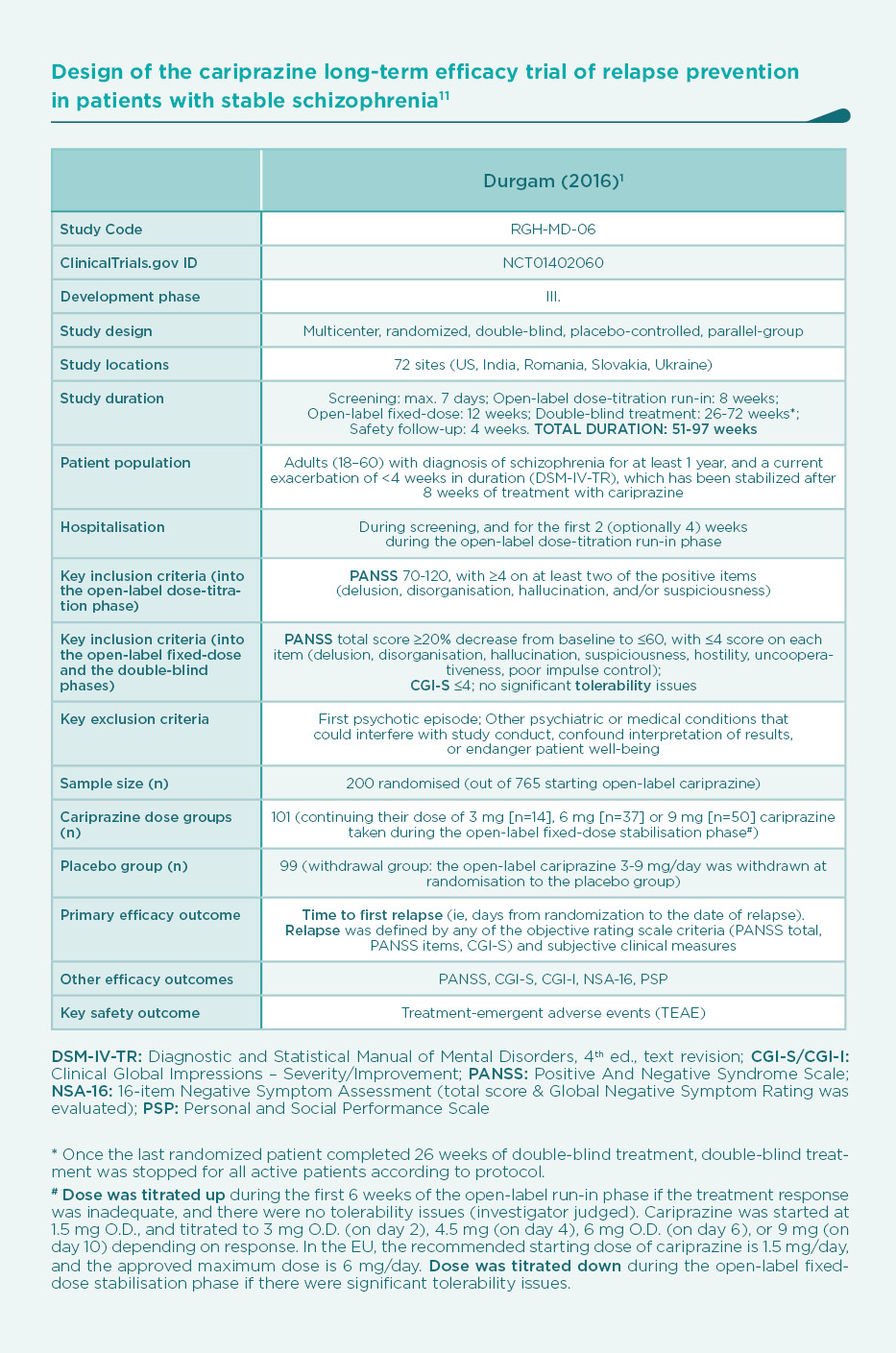 Cariprazine Maintenance of effect study: Design